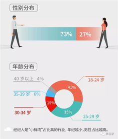 百萬房地產經紀人生存報告 光環褪去，近六成月入不足五千的生存真相