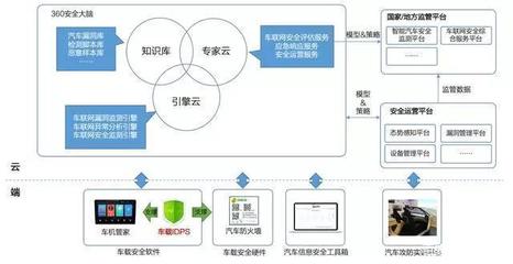 梅賽德斯-奔馳攜手互聯網安全服務企業，引領汽車安全新紀元