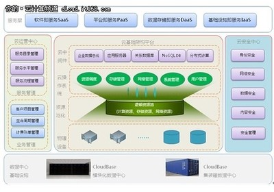 解讀曙光自主可控“中國云”解決方案 筑牢互聯網安全的數字基石