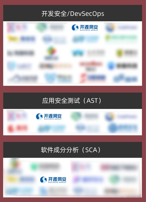 實力認證 開源網安榮登2023年中國網絡安全市場全景圖，領航網絡與信息安全軟件開發